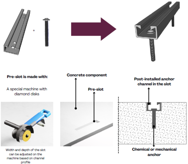 Pi Anchor Channel Setting